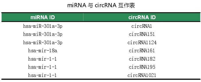 circRNA SEQ svc image03